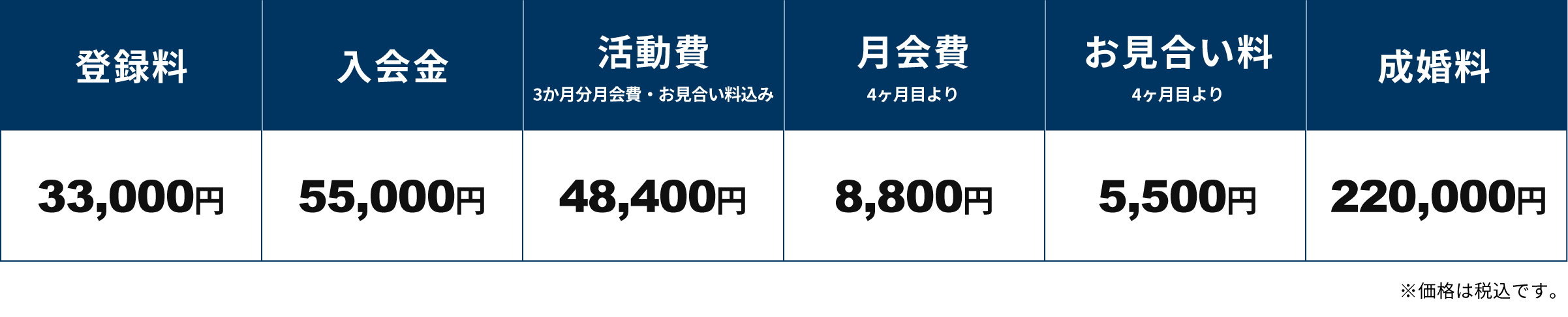 price2